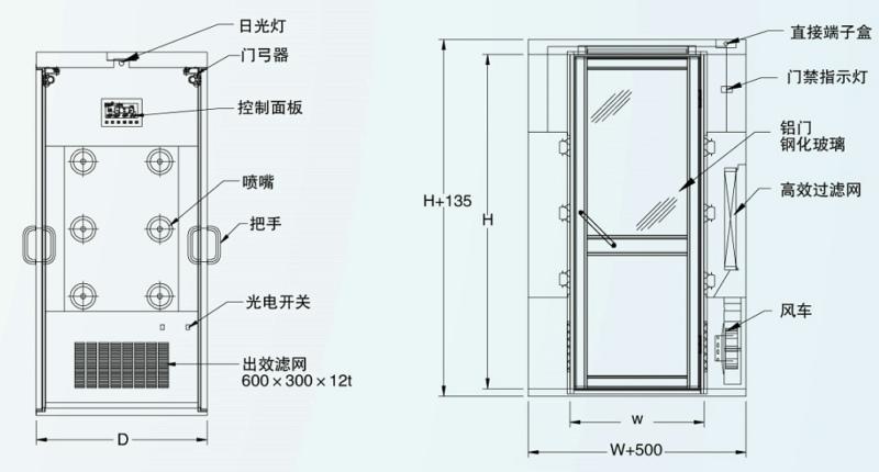 風(fēng)淋室結(jié)構(gòu)圖