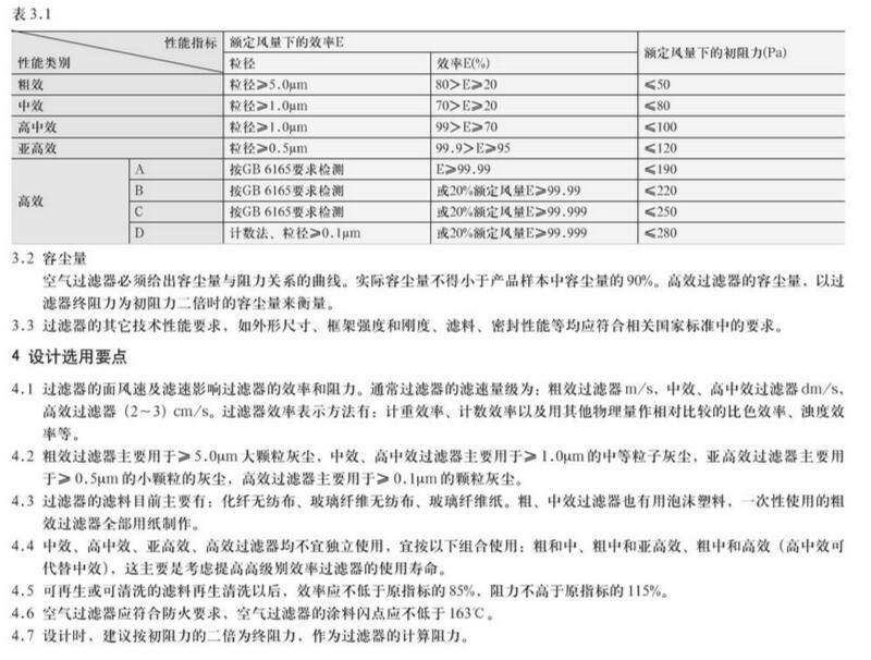 空氣過濾器效率等級標(biāo)準(zhǔn)