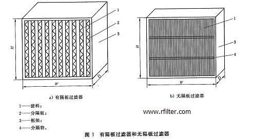 潔凈手術(shù)室末端空氣過濾器