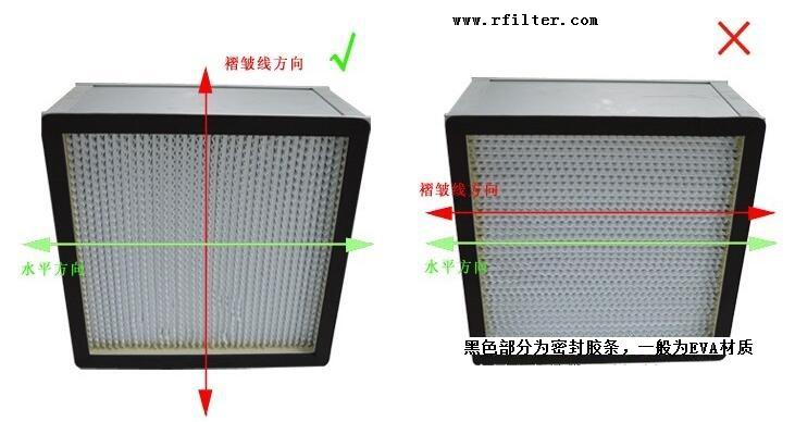 高效過(guò)濾器濾料褶皺線