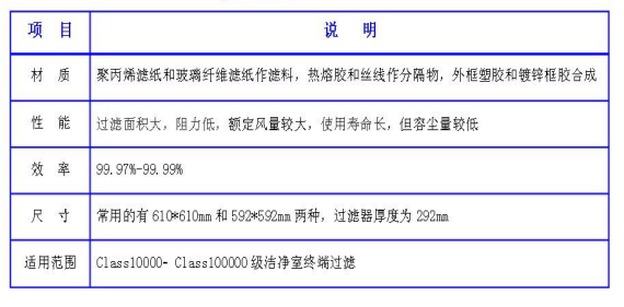 潔凈室中的高效過濾器應(yīng)如何安裝才規(guī)范