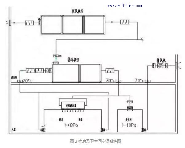 病房及衛(wèi)生間空調(diào)系統(tǒng)圖