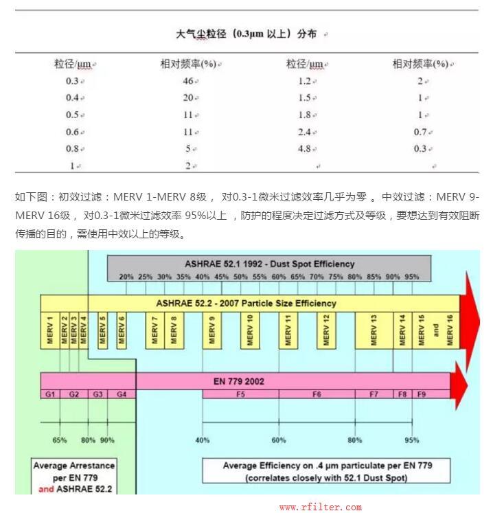 養(yǎng)豬場空氣過濾器