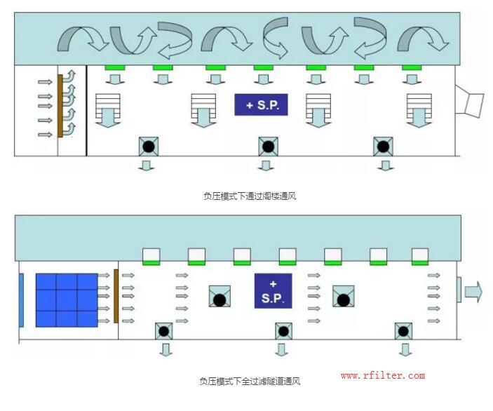 養(yǎng)豬場空氣過濾器