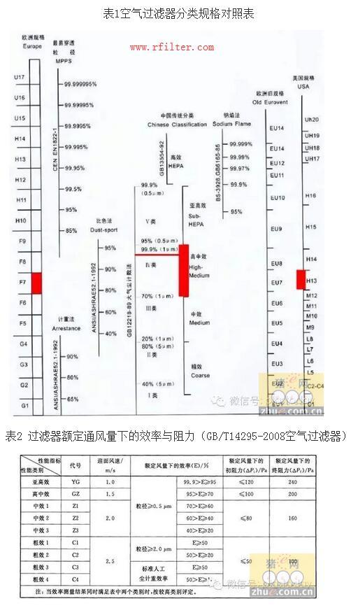 空氣過濾豬舍介紹（豬圈空氣凈化系統(tǒng)）