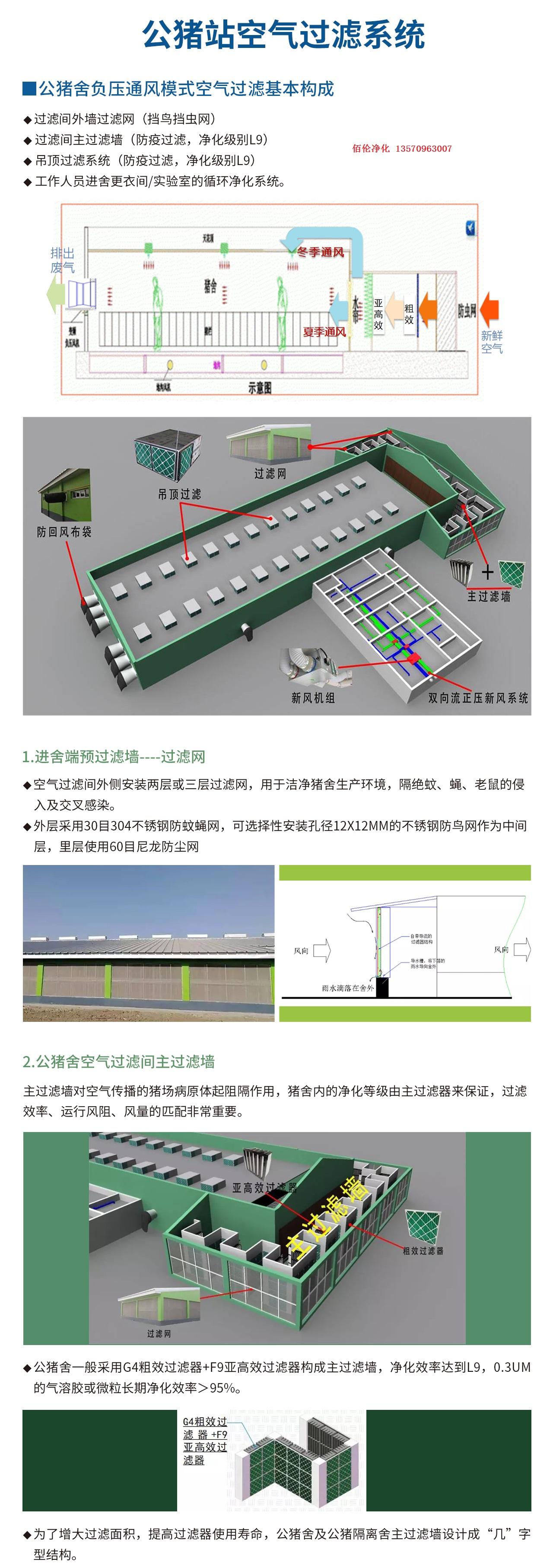 畜牧養(yǎng)殖豬場初效過濾器/豬場過濾墻/養(yǎng)豬場過濾器